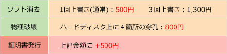 データ消去料金表
